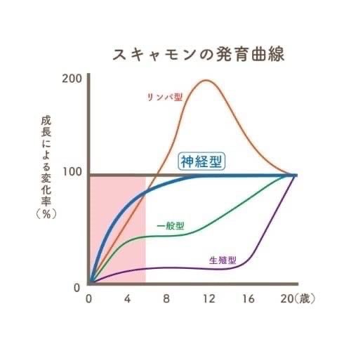 右脳教育の効果は何歳まで？メリットデメリット紹介！